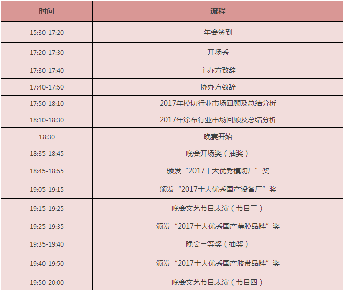 1月20日將有500模切涂布人聚集在東莞這里