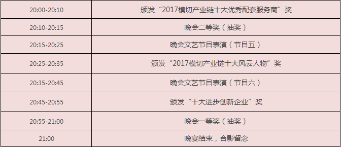 1月20日將有500模切涂布人聚集在東莞這里