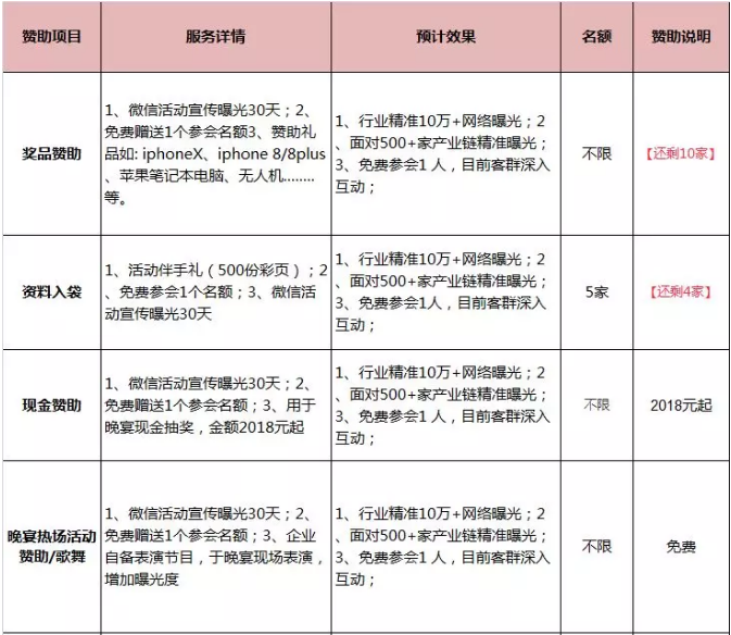 1月20日將有500模切涂布人聚集在東莞這里