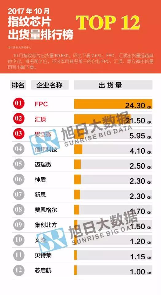 兆易創新擬收購思立微100%股權 傳目標直指華為