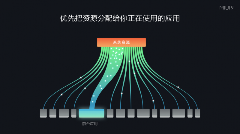 諸多米粉表示：升級小米MIUI9后春運搶票也快了