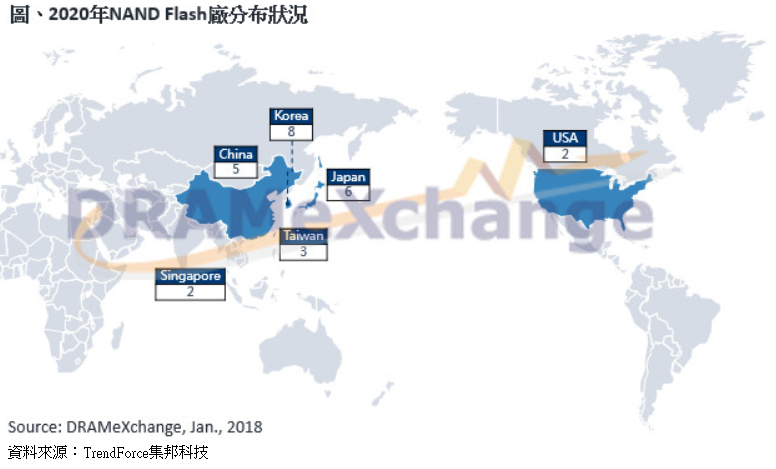 2020年京東方有望超越韓廠，成為65寸面板出貨冠軍