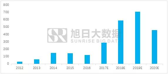 OLED浪潮之下國內設備市場的市場潛力幾何