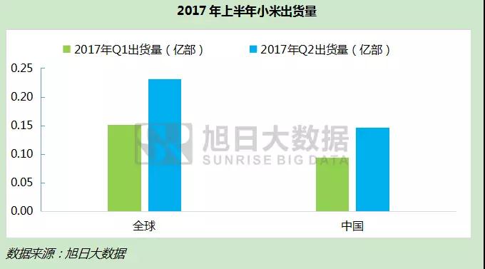 年底香港上市，市值達2000億美元？小米值嗎？