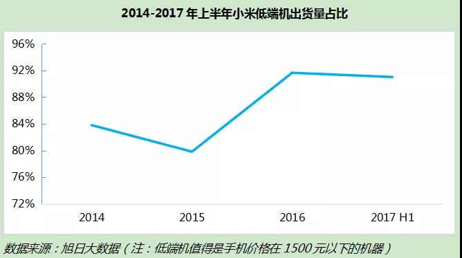 年底香港上市，市值達2000億美元？小米值嗎？