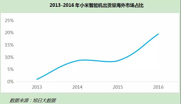 年底香港上市，市值達2000億美元？小米值嗎？