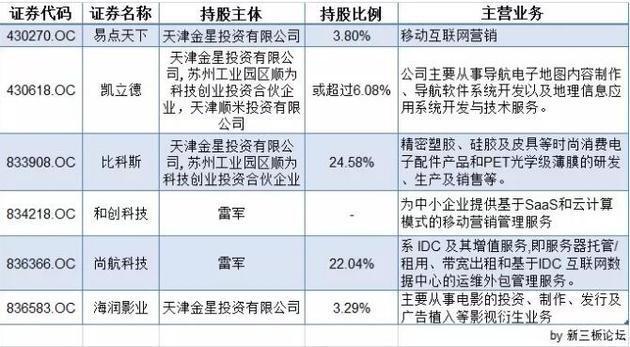 新三板雷軍系戰隊