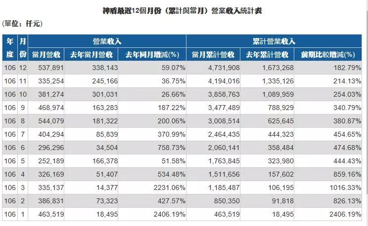 三星證實Galaxy S9將于2月發布 指紋芯片訂單屬意臺系廠商