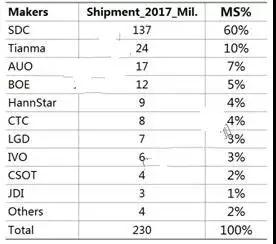 踩準節奏，廣泰光電2018全線推出全面屏！