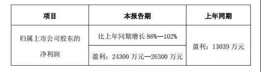 國瓷材料：年報預增86%-102% 內外兼修助力向好發展