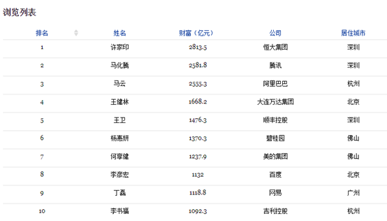 小米IPO快了 雷軍有望成為中國新首富！