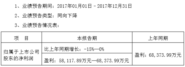 大幅盈利約6~7億平穩(wěn)渡過轉(zhuǎn)型期，長盈對未來可持續(xù)發(fā)展充滿信心