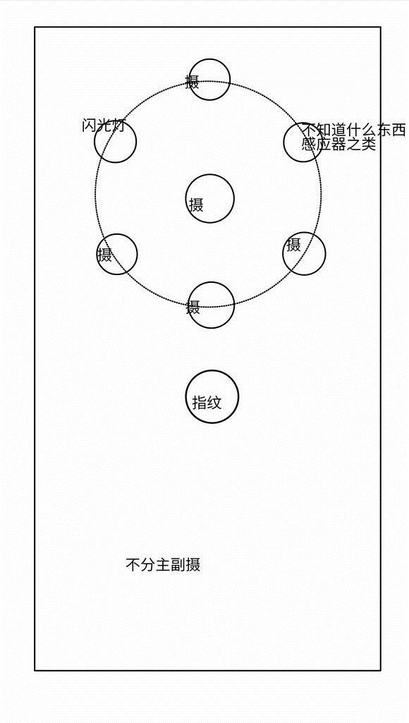 諾基亞全面屏旗艦曝光：驍龍845+后置五攝像頭