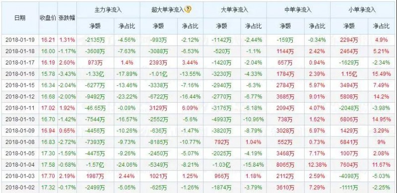 凈利高增長支持下 歌爾聲學為何股價狂跌33.49%？