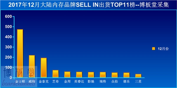 價格瘋漲又暴跌：內存廠商都賠哭了！