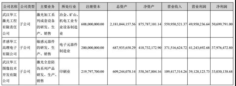 華工科技2017凈利潤增長39%-52%，激光業務成大功臣！