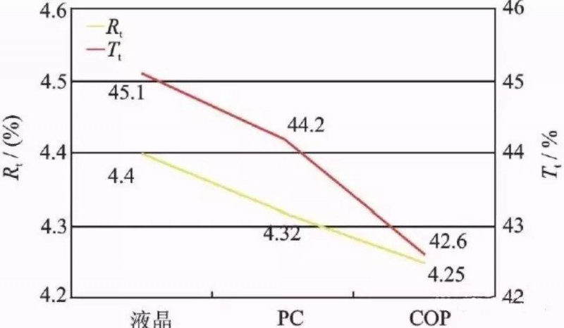 OLED用偏光片發展歷程、功能、效用、市場預測