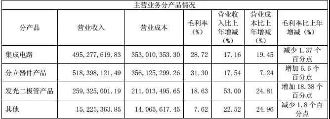 重點布局MEMS傳感器，士蘭微2017業績預增70%-90%