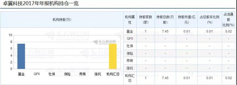 卓翼科技2018年手機出貨量達4000萬部：小米占比超50%