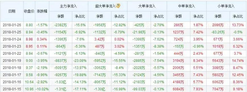 卓翼科技2018年手機出貨量達4000萬部：小米占比超50%