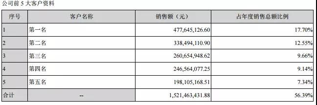 卓翼科技2018年手機出貨量達4000萬部：小米占比超50%