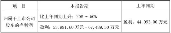 受益國產手機電池業務，欣旺達2017凈利潤或達6.75億