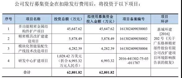 IPO從嚴(yán)：格林精密和騰遠(yuǎn)鈷業(yè)新材料被否