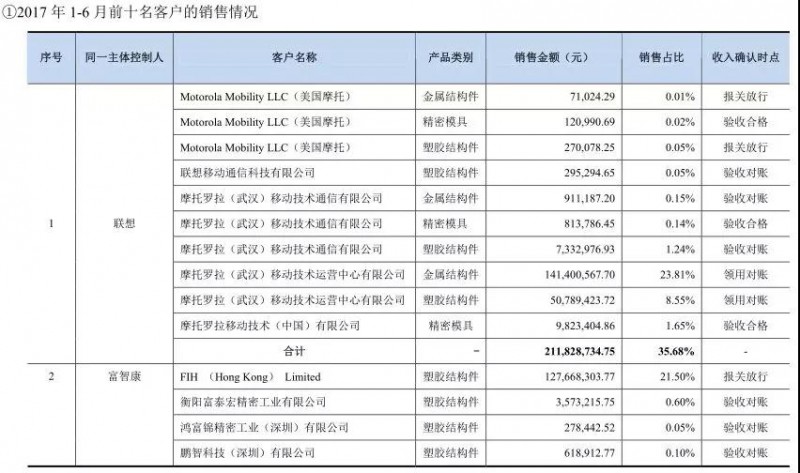 IPO從嚴(yán)：格林精密和騰遠(yuǎn)鈷業(yè)新材料被否