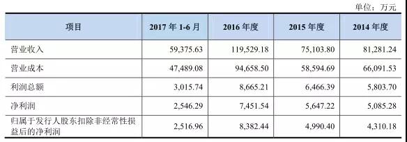 IPO從嚴(yán)：格林精密和騰遠(yuǎn)鈷業(yè)新材料被否