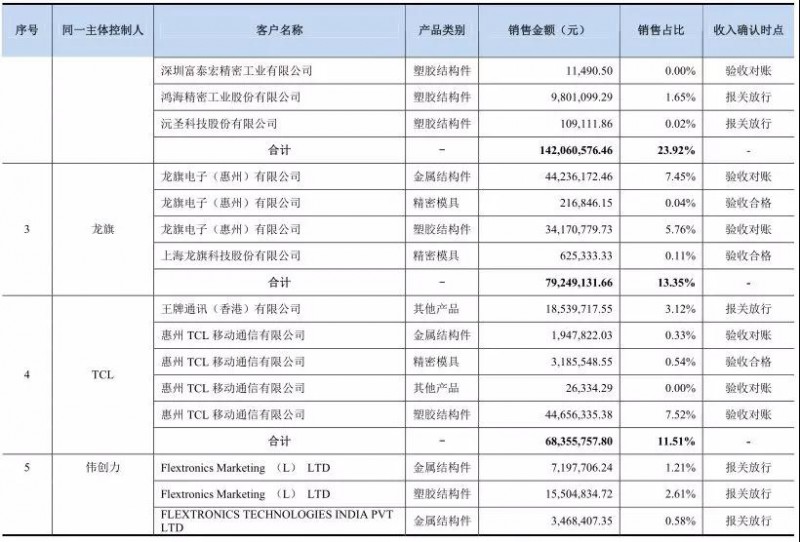 IPO從嚴(yán)：格林精密和騰遠(yuǎn)鈷業(yè)新材料被否