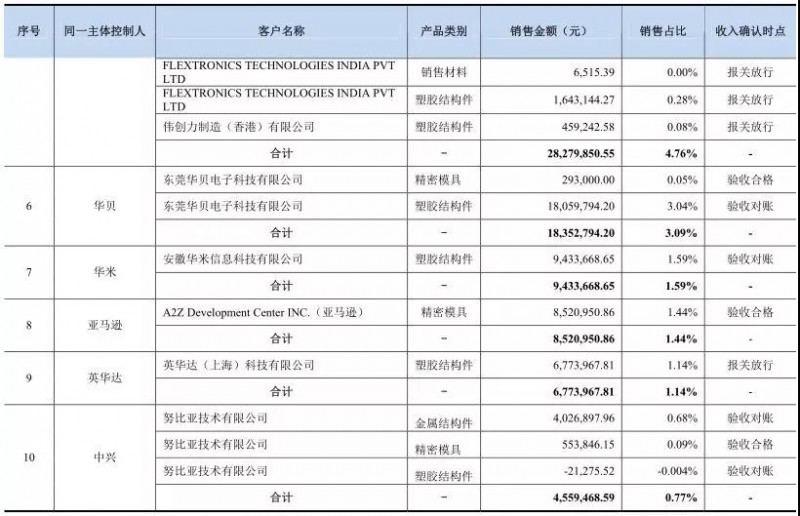 IPO從嚴(yán)：格林精密和騰遠(yuǎn)鈷業(yè)新材料被否