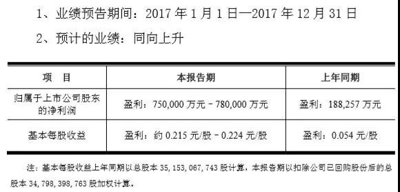 國(guó)產(chǎn)面板崛起！京東盈利增長(zhǎng)三倍達(dá)75 ~78億元