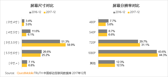 2017中國智能終端報告:華為OV圍剿蘋果