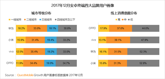 2017中國智能終端報告:華為OV圍剿蘋果