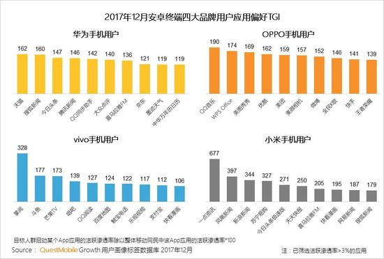 2017中國智能終端報告:華為OV圍剿蘋果