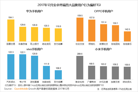 2017中國智能終端報告:華為OV圍剿蘋果