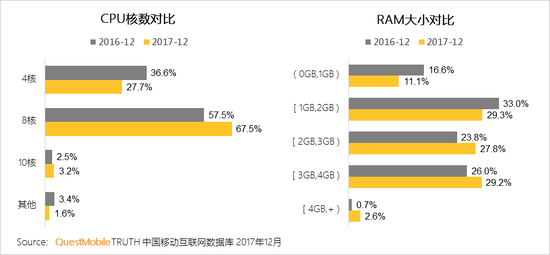 2017中國智能終端報告:華為OV圍剿蘋果