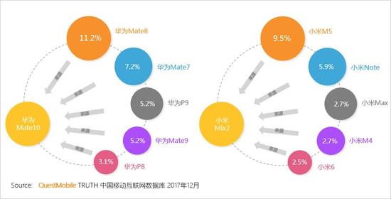 2017中國智能終端報告:華為OV圍剿蘋果