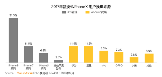 2017中國智能終端報告:華為OV圍剿蘋果