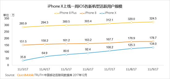 2017中國智能終端報告:華為OV圍剿蘋果