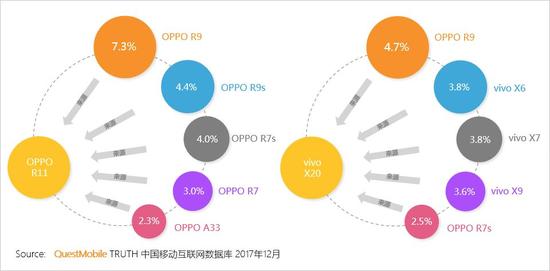 2017中國智能終端報告:華為OV圍剿蘋果