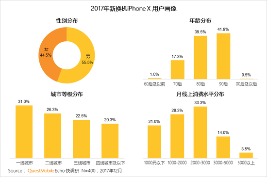 2017中國智能終端報告:華為OV圍剿蘋果