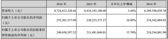 德賽電池兌現(xiàn)“2017年合并收益超百億”，凈利潤增幅5%-25%