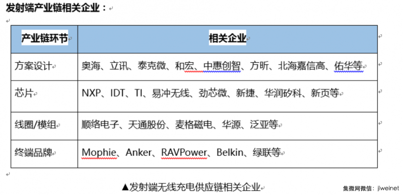 立訊精密或拿到蘋果無線充電大單，小米7等也將標配