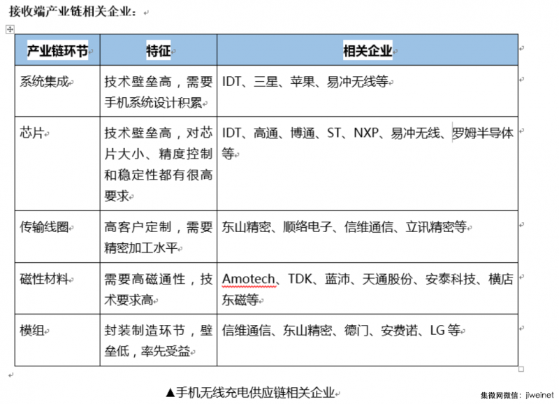 立訊精密或拿到蘋果無線充電大單，小米7等也將標配