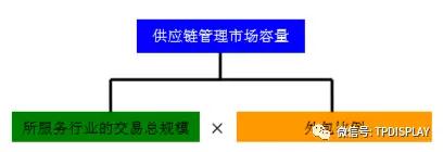 從小米的供應鏈管理服務模式看手機行業的供應鏈管理服務特點