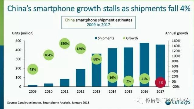 第一季華為OV小米中國市場出貨恐降三成