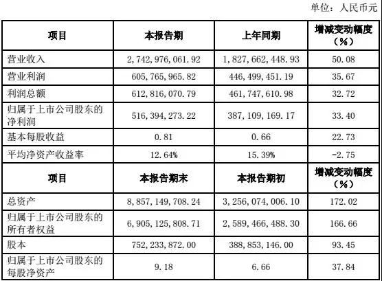 安潔科技回應(yīng)蘋(píng)果是否“砍單”：2018年出貨量未減少