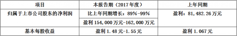 紫光集團(tuán)