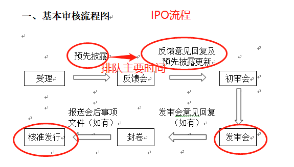 富士康IPO上會在即：排隊只用2周 別人通常好幾個月